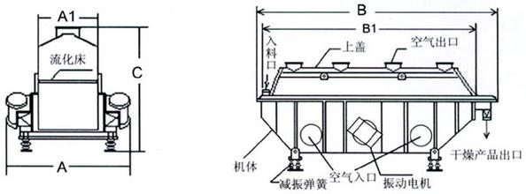 流化床烘干機(jī)工作原理圖解