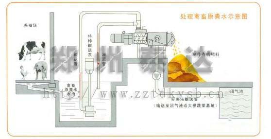 鸡粪脱水机