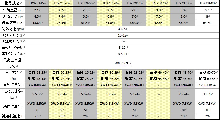 套筒烘干技术参数