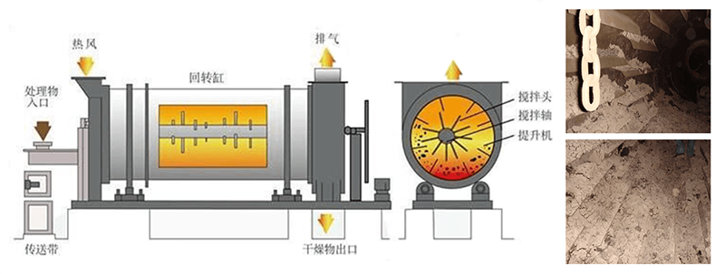 禽便烘干机原理图